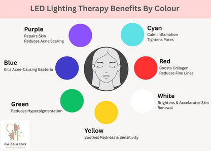C&F Collective™ Lumière LED Face Mask